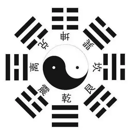 他很简单的解释了八卦的卦象,也就是大家都很熟悉的天地父母八口人