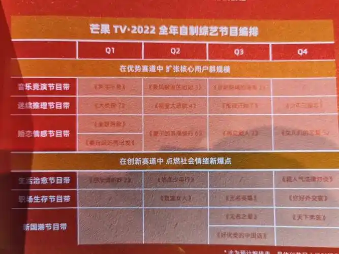 芒果tv2022年综艺综艺