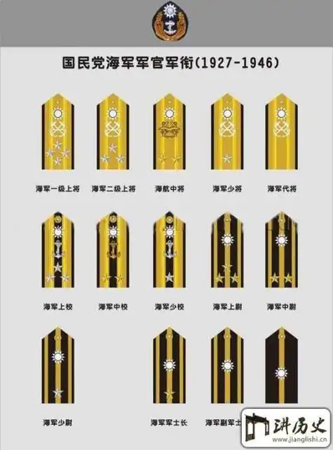 谁知道抗战时期国民党军官军衔?