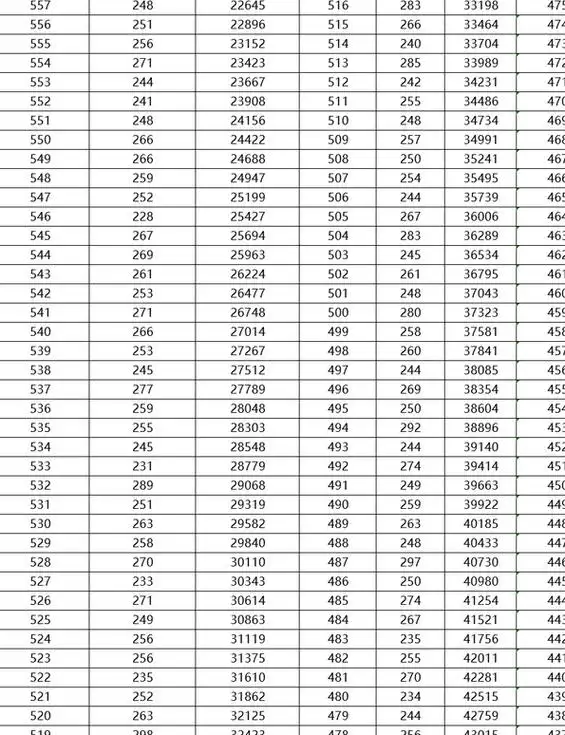 天津2023年高考成绩排名出炉!680分以上考生数达759人