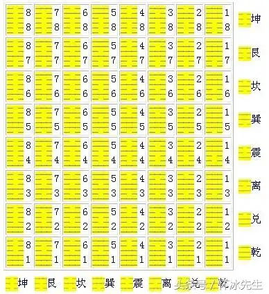如果以数字来代表直行的乾是11履是12同人是13无妄是14讼是16遁是17否