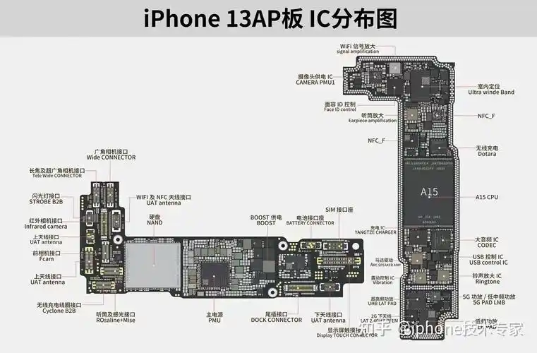 iphone13promax拆解及主板功能介绍