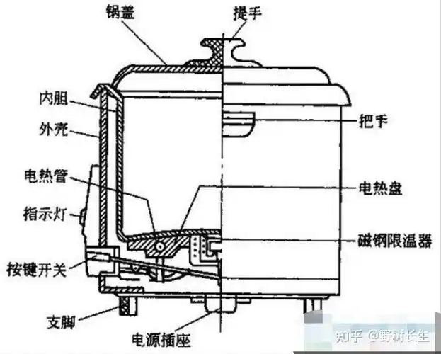 一,远红外电饭煲和ih电饭煲的加热原理有什么区别?