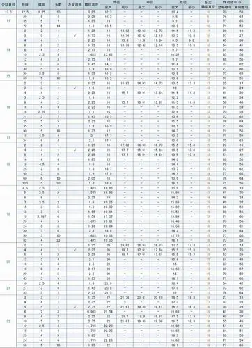 端加工在我们工厂加工,这样可以保证你们得到所需要的规格和精度标准