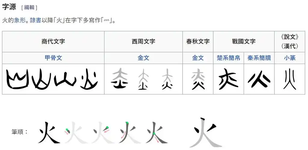 「火」字的正确笔画顺序? - 知乎