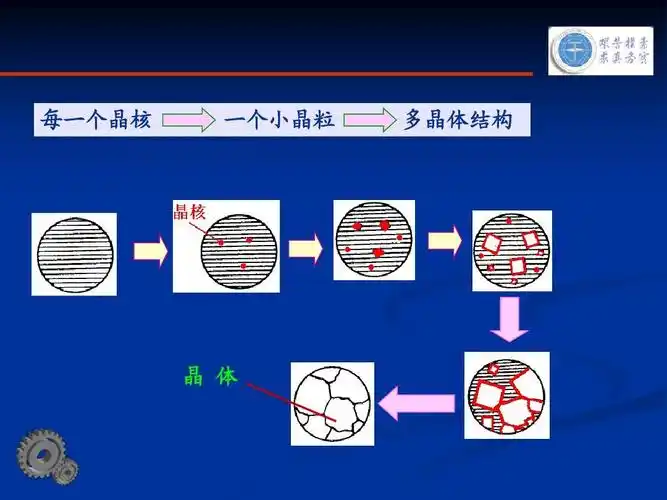 工程科技 材料科学 材料的凝固ppt 每一个晶核 一个小晶粒 多晶体结构