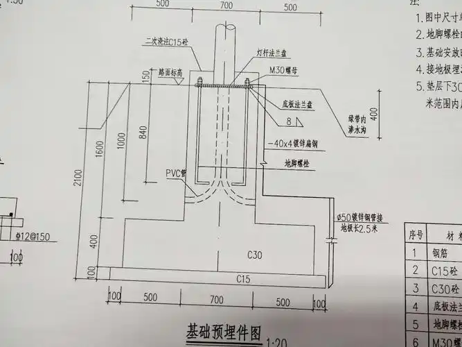 路灯基础接地极问题