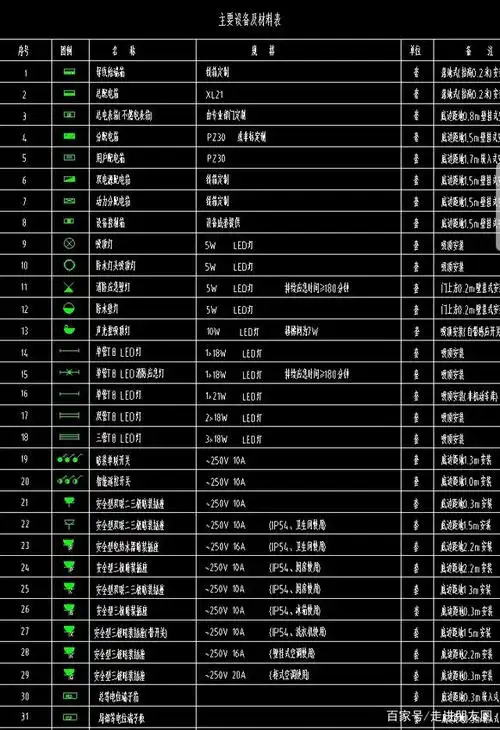 这是我们在书本上可以学到的,或者在网上搜索《建筑电气符号大全》