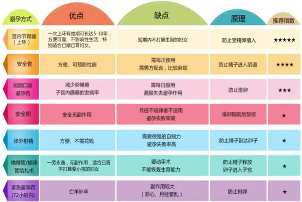 同样是上节育环的女人,有的很幸运,有的尝苦果,都是自己的选择