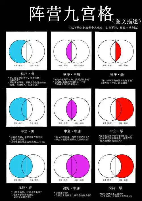 自己画了个阵营九宫格,以方便接.