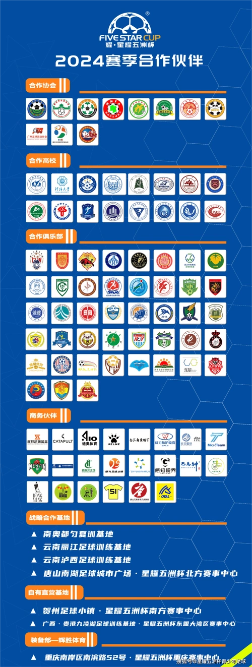 u10组上篇2024星耀五洲杯第30站十佳球投票开启