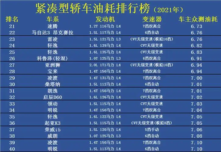 油电混合汽车排行榜前十名品牌2012口碑最好的油电混合车
