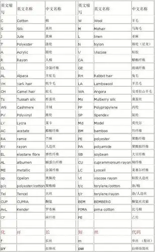 面料中英文对照表