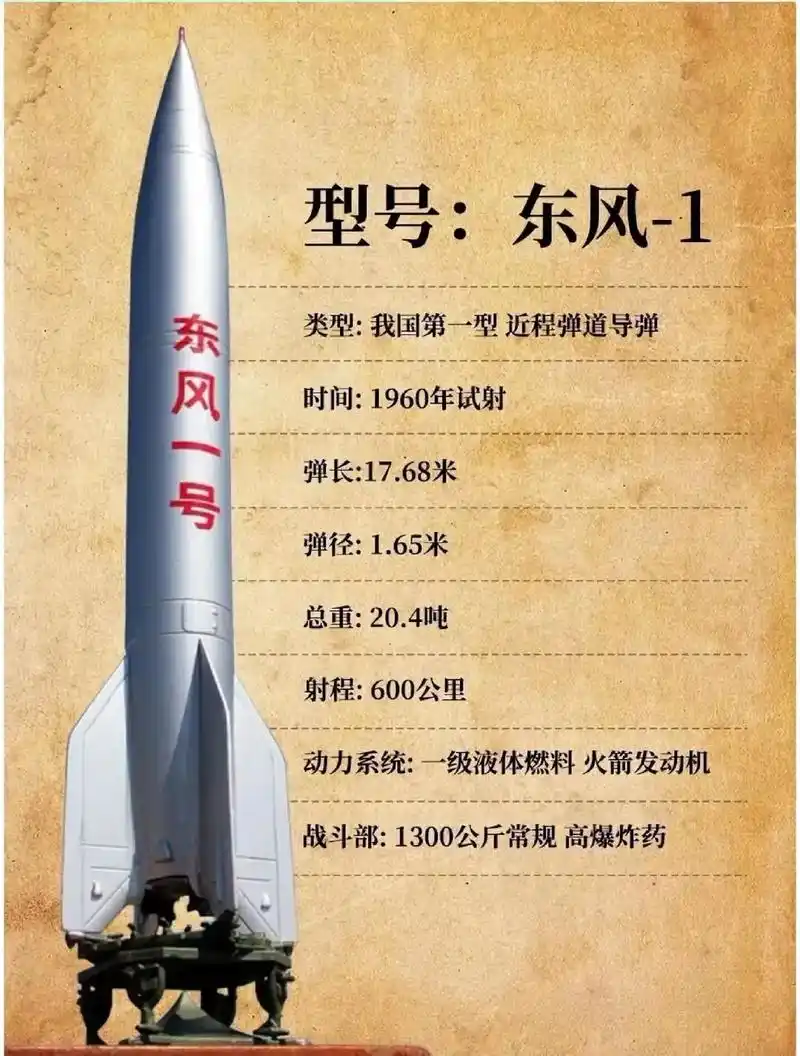 东风快递使命必达 #东风41 #东风5b #洲际导弹 #军 - 抖音