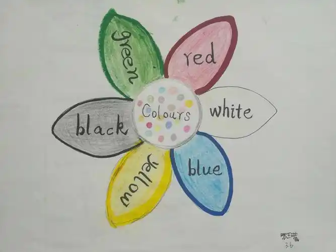 2019届思维导图(含三年级)