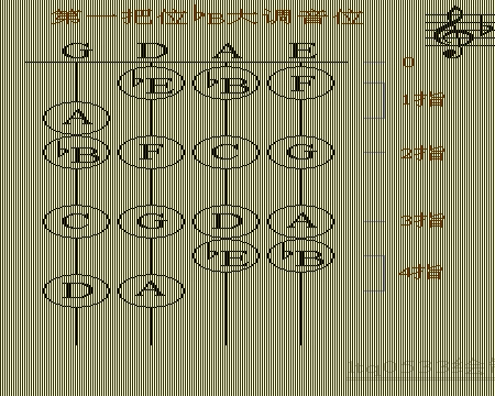 小提琴第一把位音位图