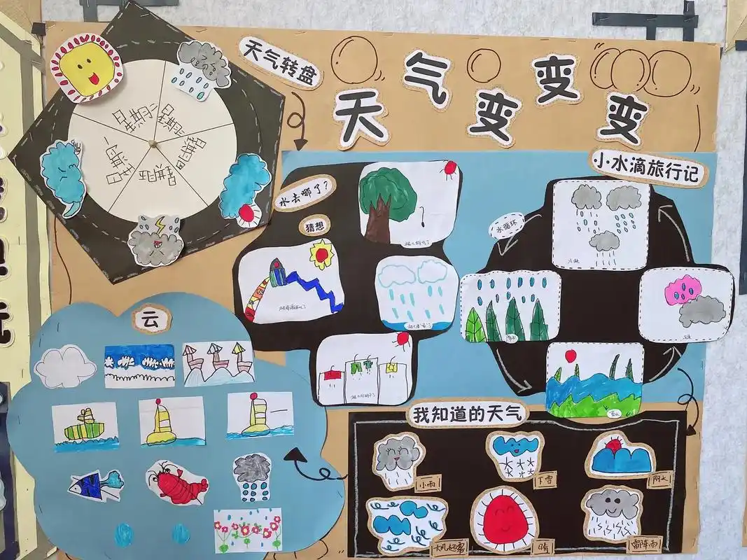 大班主题墙 天气变变变.一.天气转盘:自制天气转盘,孩子可以 - 抖音