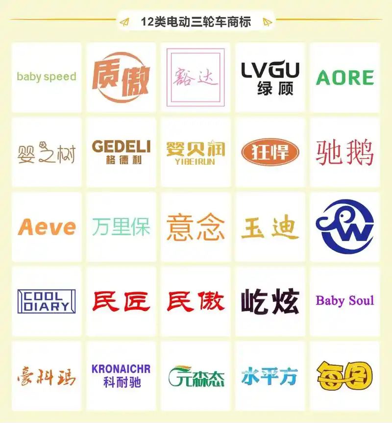 商标转让 #创业正能量 #电动车商标#品牌推动力#贴牌商标  各类好标