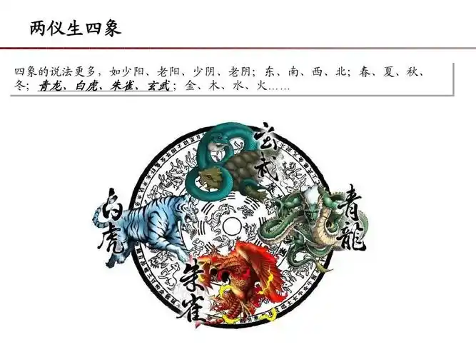 所有分类 工程科技 城乡/园林规划 易经·风水·建筑ppt 两仪生四象