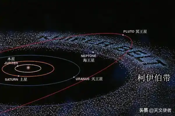 科学家:太阳系比想象的要大很多