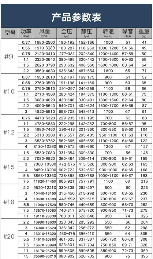 htfc-i-40 22kw低噪声离心风机消防排烟风机箱单双速可选