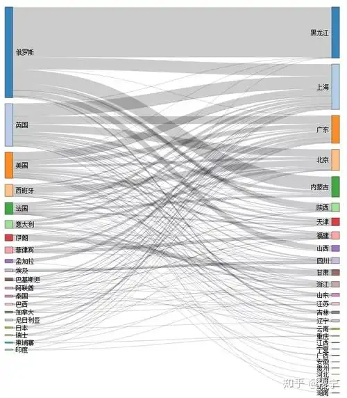 其中xlsx包用于进行excel数据的读取,networkd3包用于桑基图的绘制