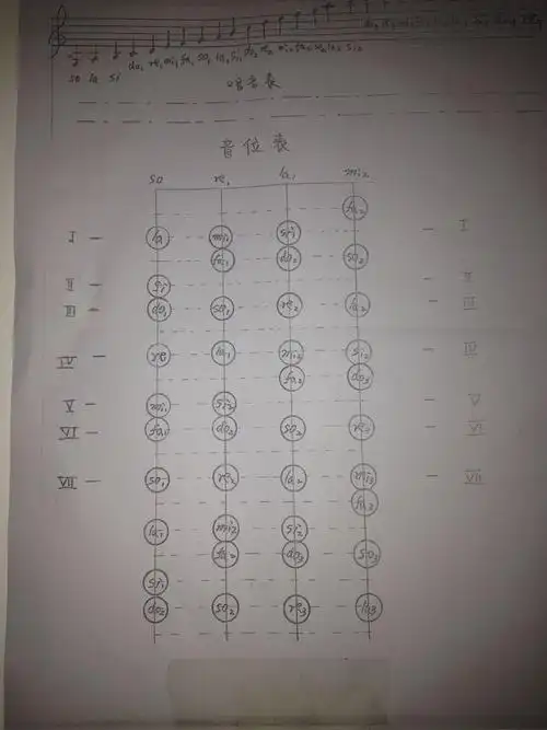 谁有小提琴琴弦上对应的音符位置?谢谢啦!