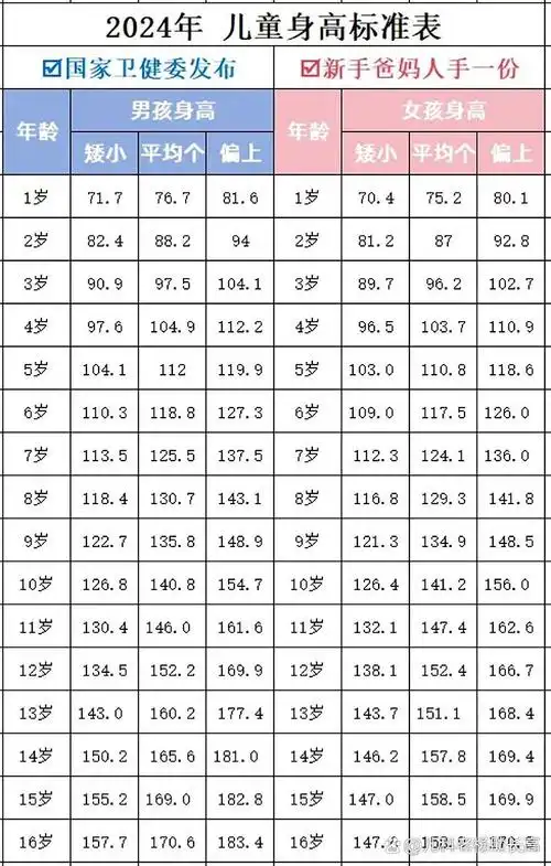 看看您家孩子的遗传身高,男孩女孩可不一样!