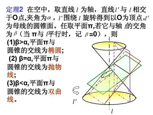 3平面与圆锥面的截线(选修4-1)ppt