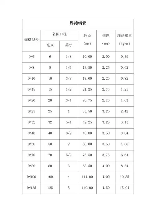 焊接钢管尺寸表docx