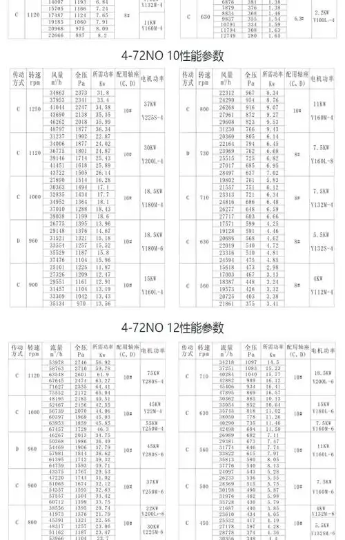 离心风机的型号及参数表