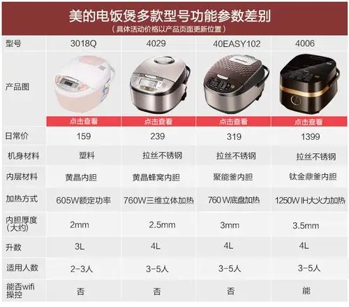 美的(midea) 电饭煲 4l 家用多功能智能柴火饭电饭锅 mb-wfd4016