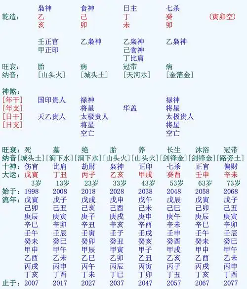 170423八字分析
