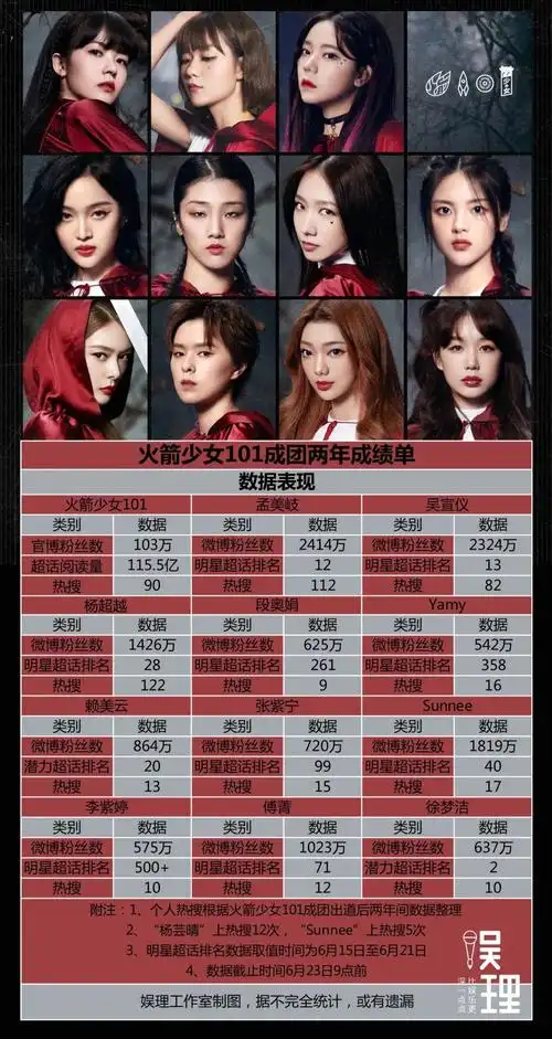 火箭少女101解散!做限定团,哇唧唧哇留下的是"范本"还是"教训"