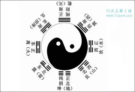 先天与后天八卦数理_周易,先天六摇八卦及卦图卦理_先天八卦