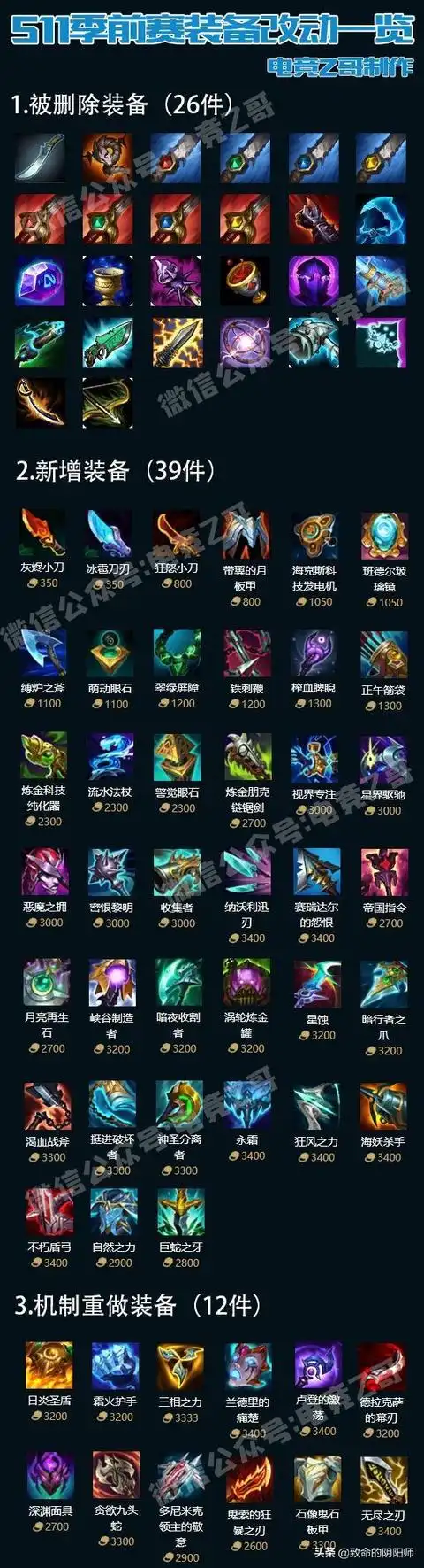 英雄联盟s11季前赛海量装备改动你看懂了吗