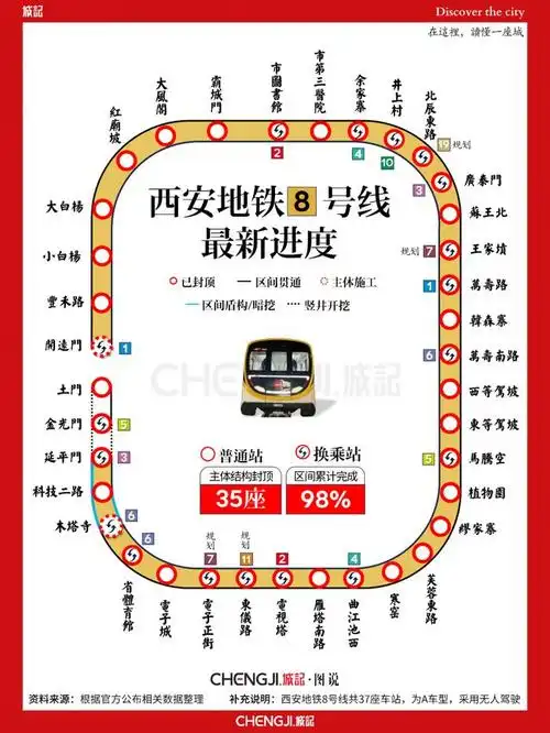 西安地铁8号线最新进度首批a型列车抵达载客量可增30