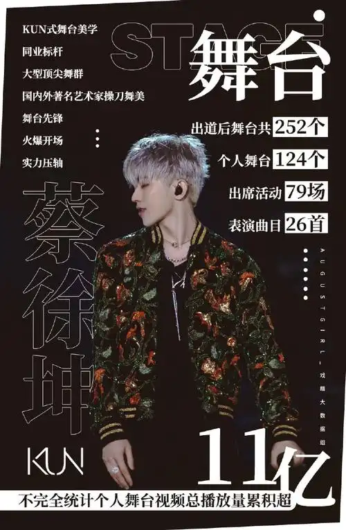 原创音乐制作人蔡徐坤##标签