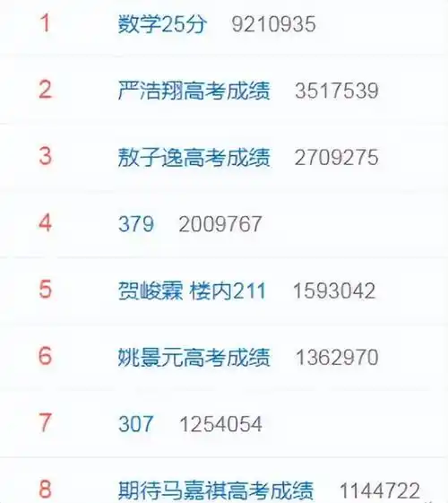 2022明星高考:时代少年团是主力,成绩不高但过线,马嘉祺热度高_分数线