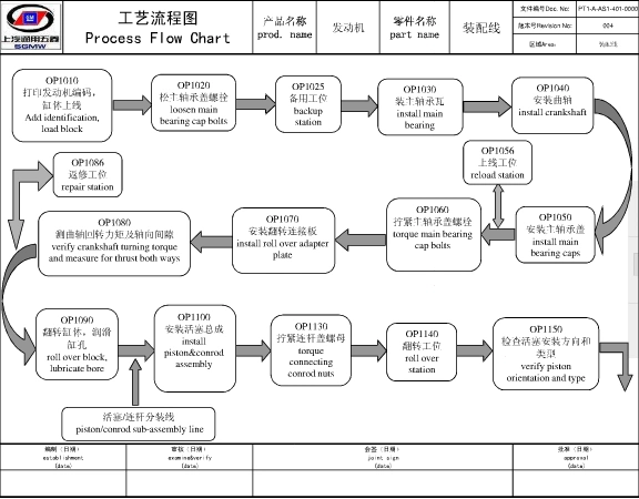发动机装配工艺流程图