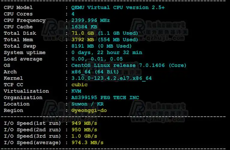 raksmart韩国cn2vps主机综合评测ssd4096方案