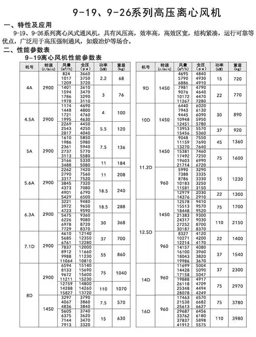 2020-12-15 ]基本参数 品牌 上虞风机 型号 9-19,9-26系列高压离心