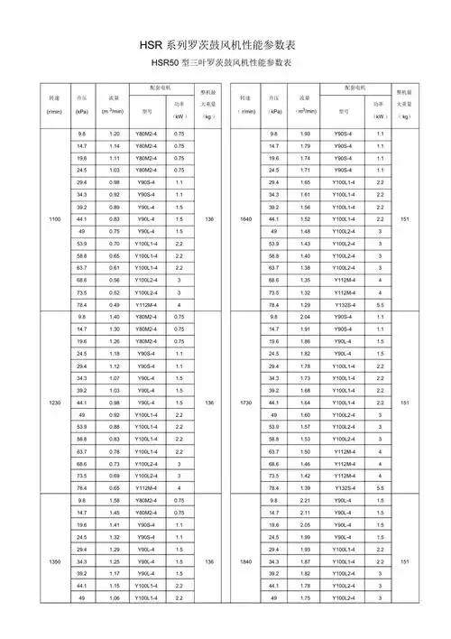 hsr系列罗茨鼓风机性能参数表