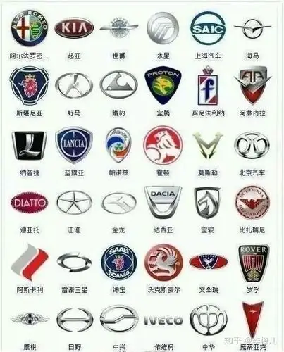 360个车标大集合,奔驰宝马奥迪不算豪车,能认出100个算大神