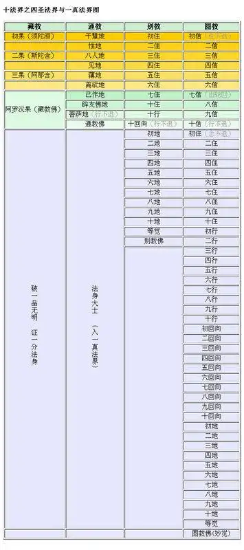 佛教禅宗的开悟,分大悟和小悟.