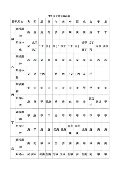 八字用神取用表