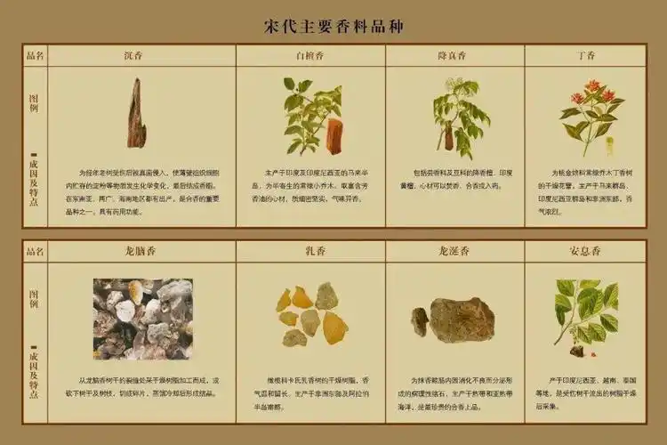 特展荐书丨对香的追求我们竟比不上宋代人