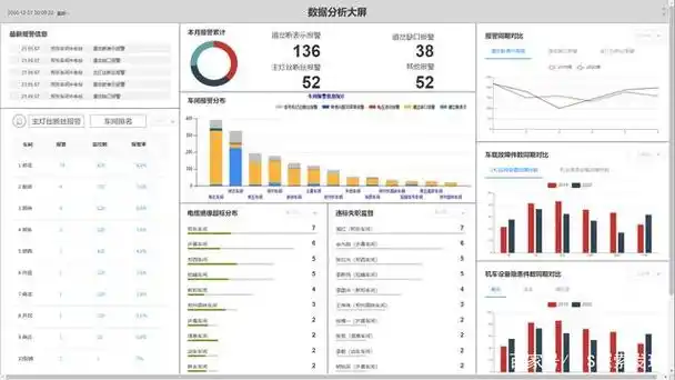 数据分析可视化大屏原型