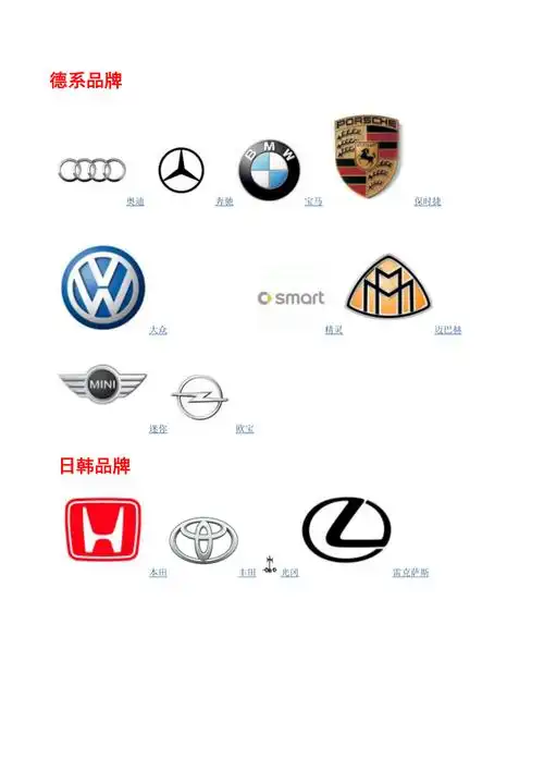 各种汽车标志