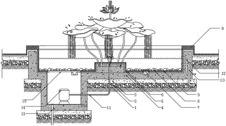 一种景观水循环系统